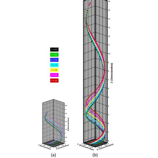 Mutual sliding motion of wrapped filaments for biomedical and engineering applications