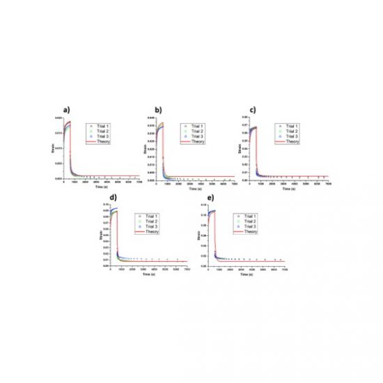 Constitutive modeling of polymers accounting for their hyperelasticity, plasticity, creep and viscoelastic relaxation